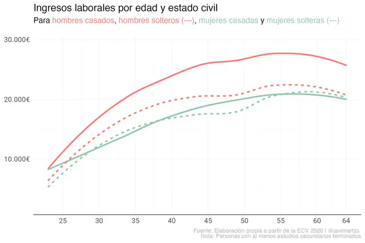 casados-solteros.png